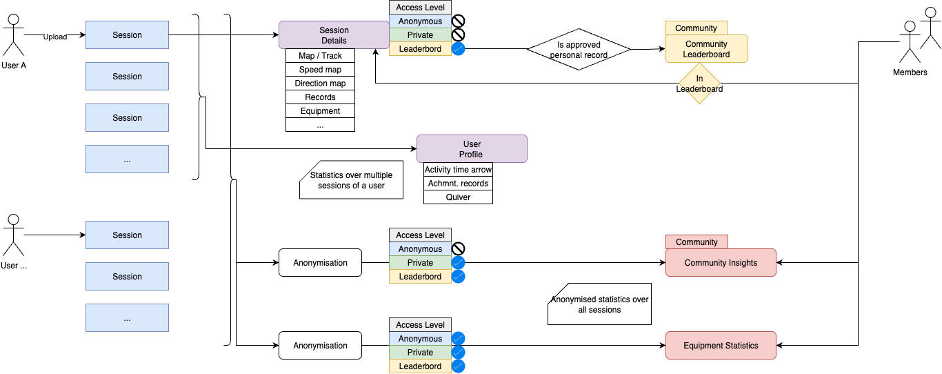 data permission diagram
